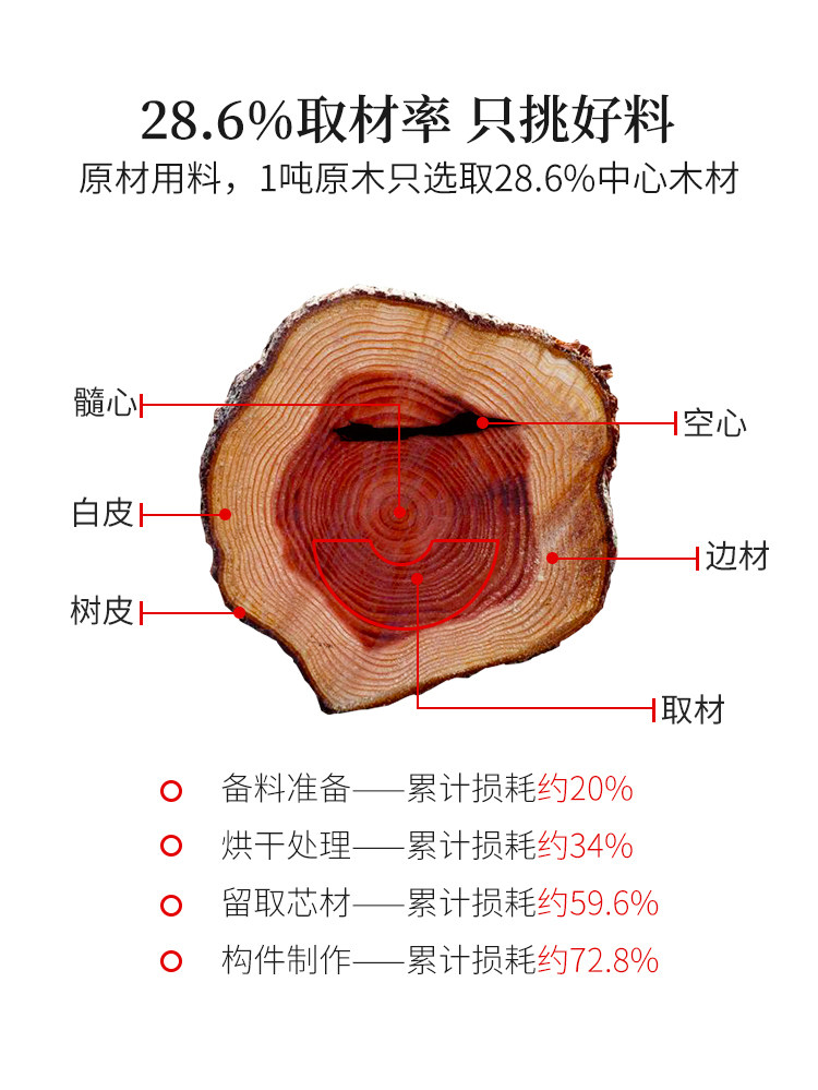 Красное ТВ шкаф 红木电视柜刺猬紫檀影视柜现代新中式客厅家具花梨木地柜视听柜