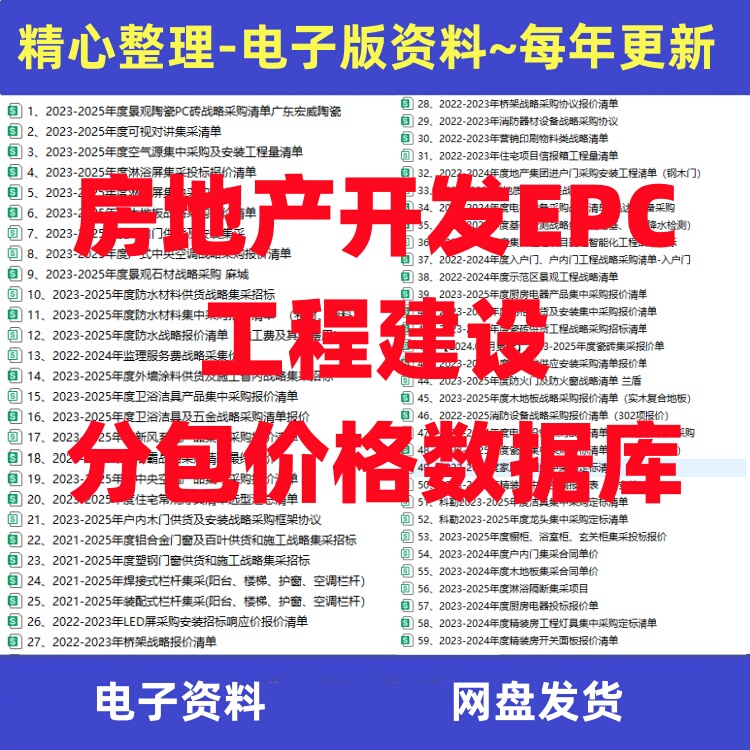 A356 Real Estate Development Cost Calculation Epc Construction Price Database Procurement Price Materials Equipment Subcontracting Price A356 Real Estate Development Cost Calculation Epc Construction Price Database Procurement Price Materials Equipment Subcontracting Price