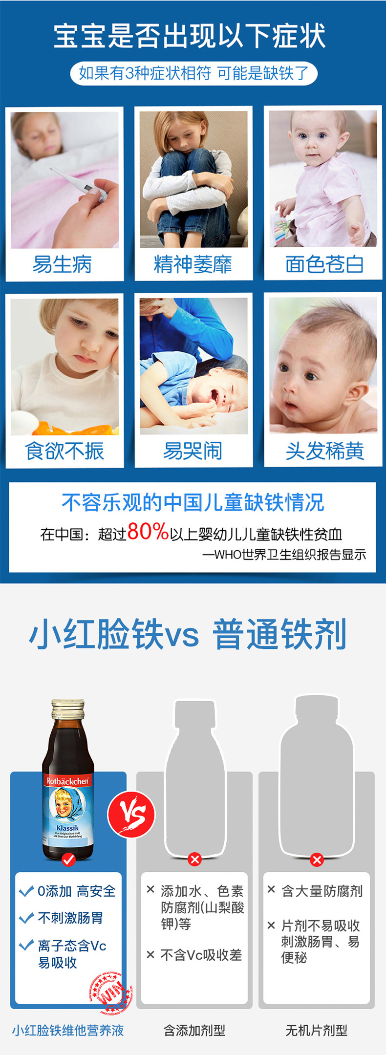 德国药店同款 小红脸 儿童补铁补血口服液 125ml*6瓶 10天见效 图7