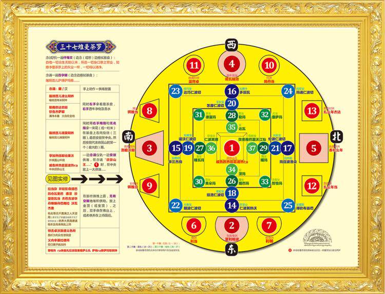 Size: 3 bodies, 7 bodies, thirty-seven piles of mandala, three-body mandala, 37 piles of mandala, seven-body mandala