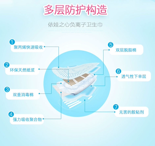 Маленькая ультратонкая гигиеническая прокладка, 80 штук, 20 штук, 180mm