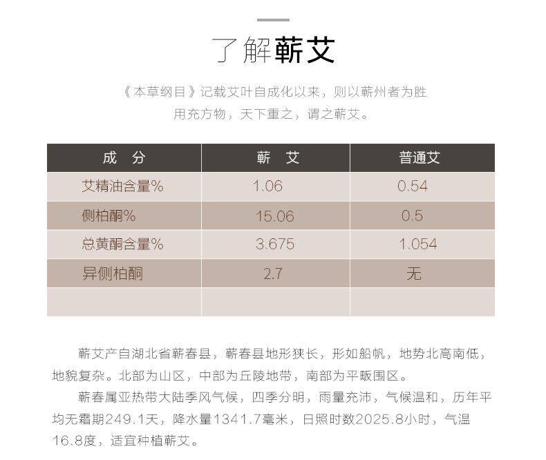 大明古艾 正宗蕲艾 雷火灸4-7CM粗 图20