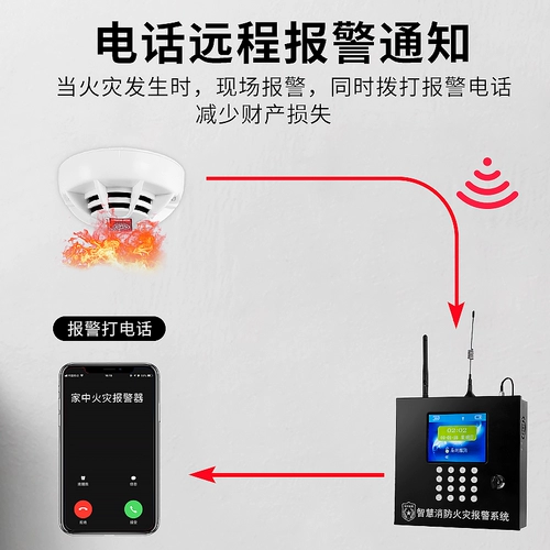 Беспроводная дымовая сигнализация Интеллектуальная дистанционная сеть.