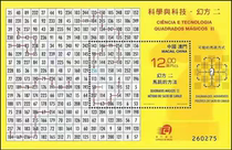 2015 Macau Stamps Science and Technology-Magic Square (2) Souvenir Sheet
