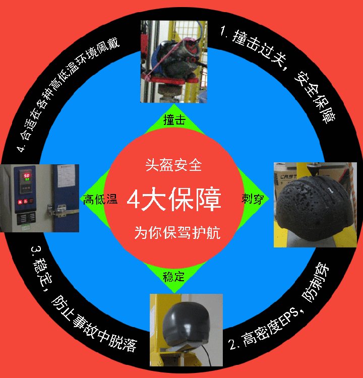 Cực trẻ em cân bằng xe thể thao trượt băng mũ bảo hiểm mũ cứng đường phố dành cho người lớn mũ bảo hiểm xe đạp skateboard nhảy phẳng lần lượt nón poc falcon