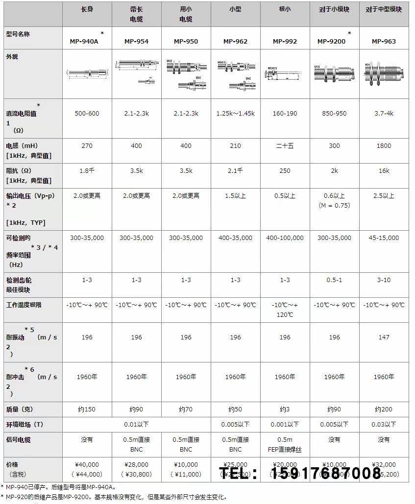 MP-992 Magnetic rotating detector MP-954 962 963 ONOSOKKI detector