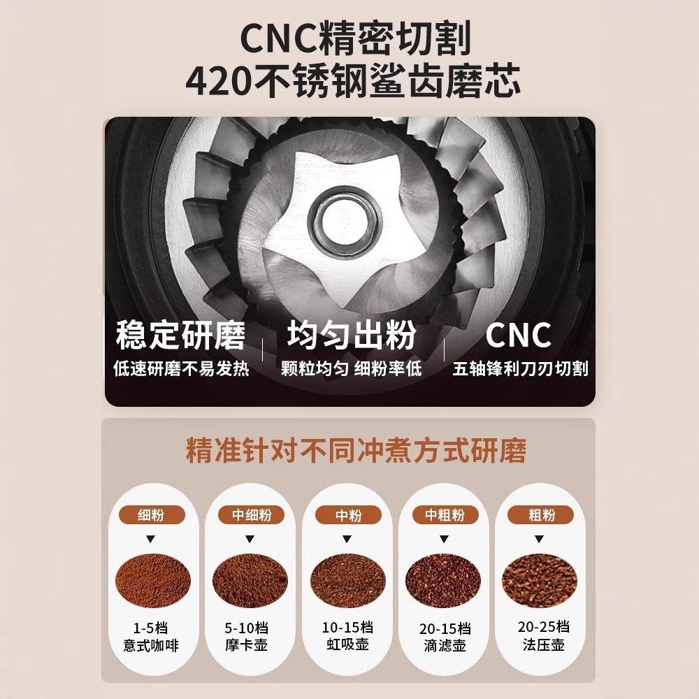 Electric Smart Small Household Espresso Coffee Grinder, Coffee Bean Grinder with Adjustable Coarseness