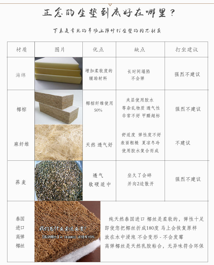 Niệm thêu sen thiền đệm pad để chơi nhà không gấp dày Zen Baidian thờ phượng futon đệm đệm yên tĩnh - Ghế đệm / đệm Sofa thảm ghế gỗ phòng khách