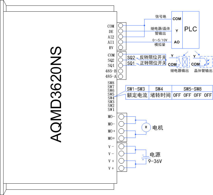 3620 PLC Control 750