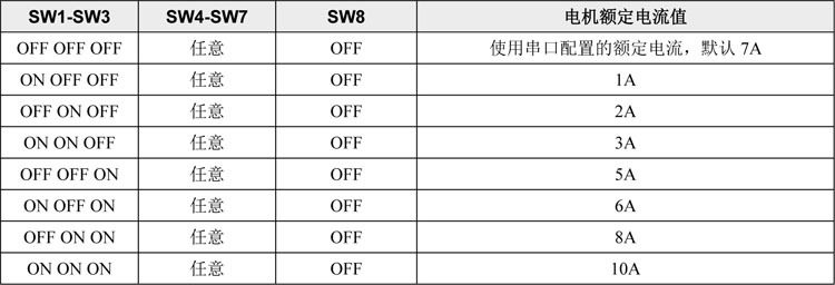 [电机额定电流的配置750.jpg]
