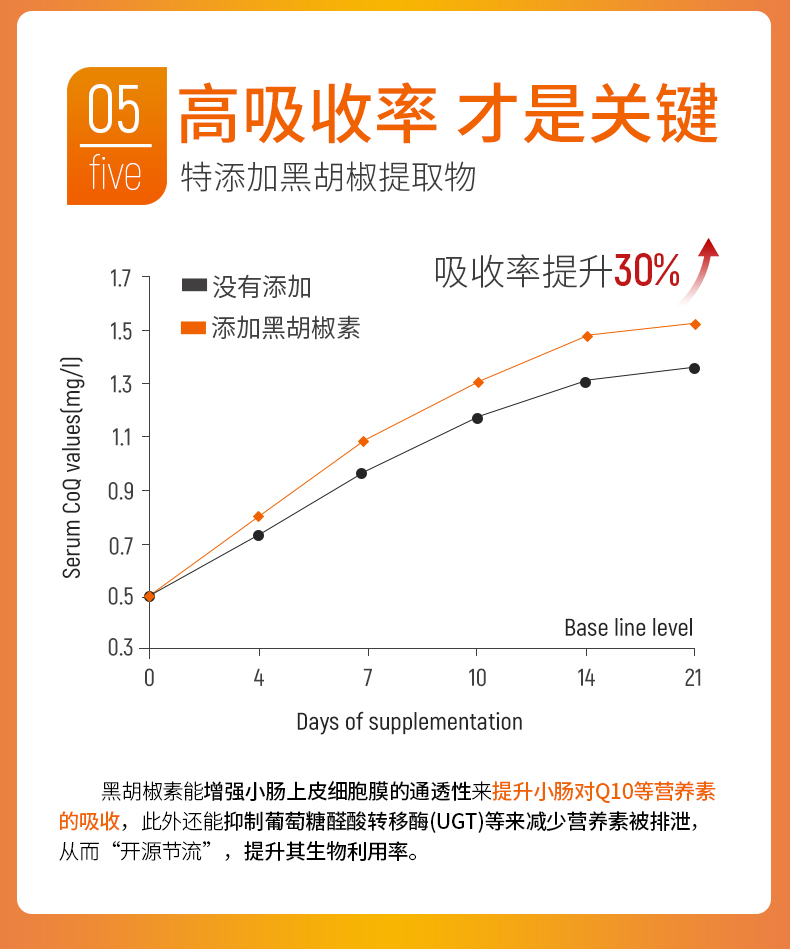 野口医学研究所辅酶q10软胶囊*1瓶