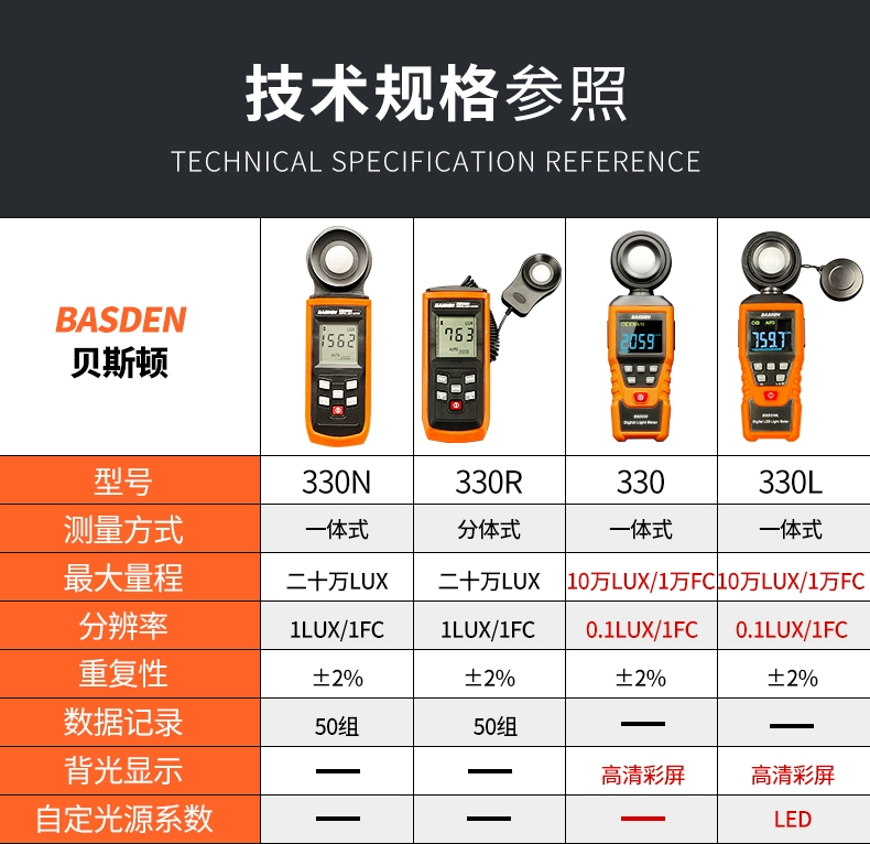 Beston kỹ thuật số đo độ sáng độ rọi mét độ chính xác cao mét ánh sáng nhà photometer độ sáng thử nghiệm