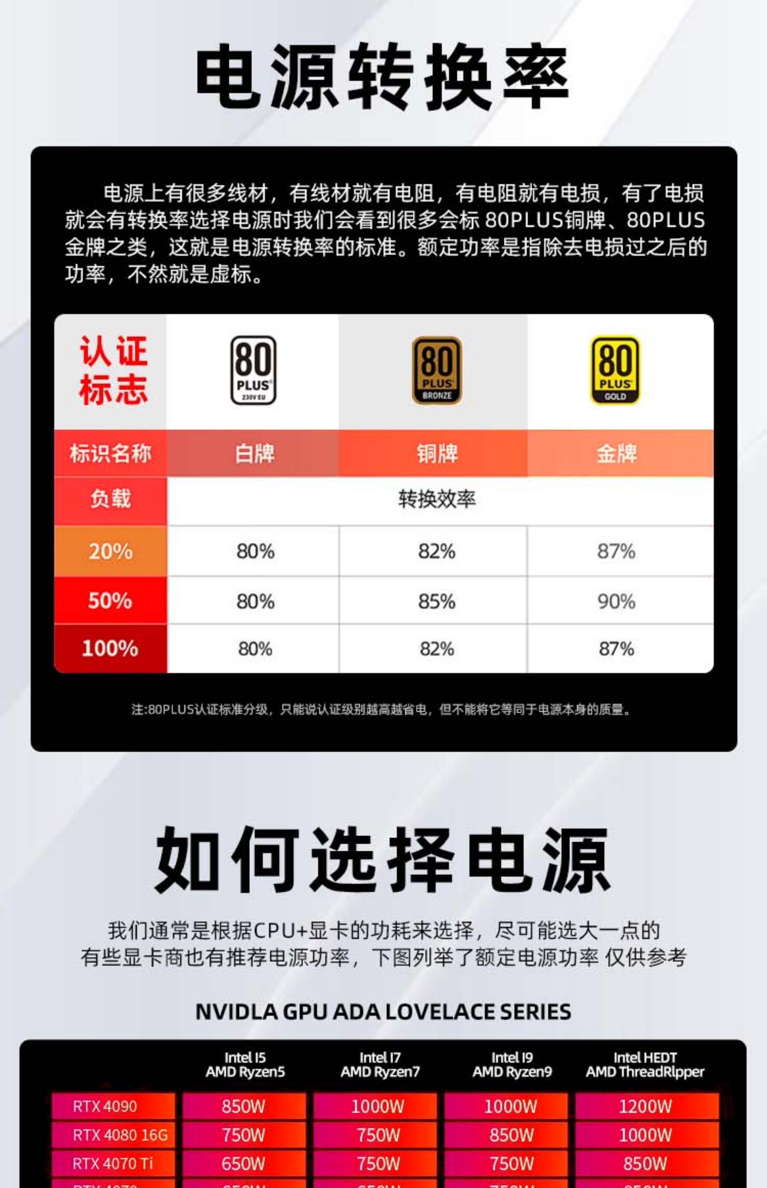 Электропитание для ПК 海韵电源core 650w金牌全模额定750w/850w/1000w电脑主机atx3.0 Seasonic