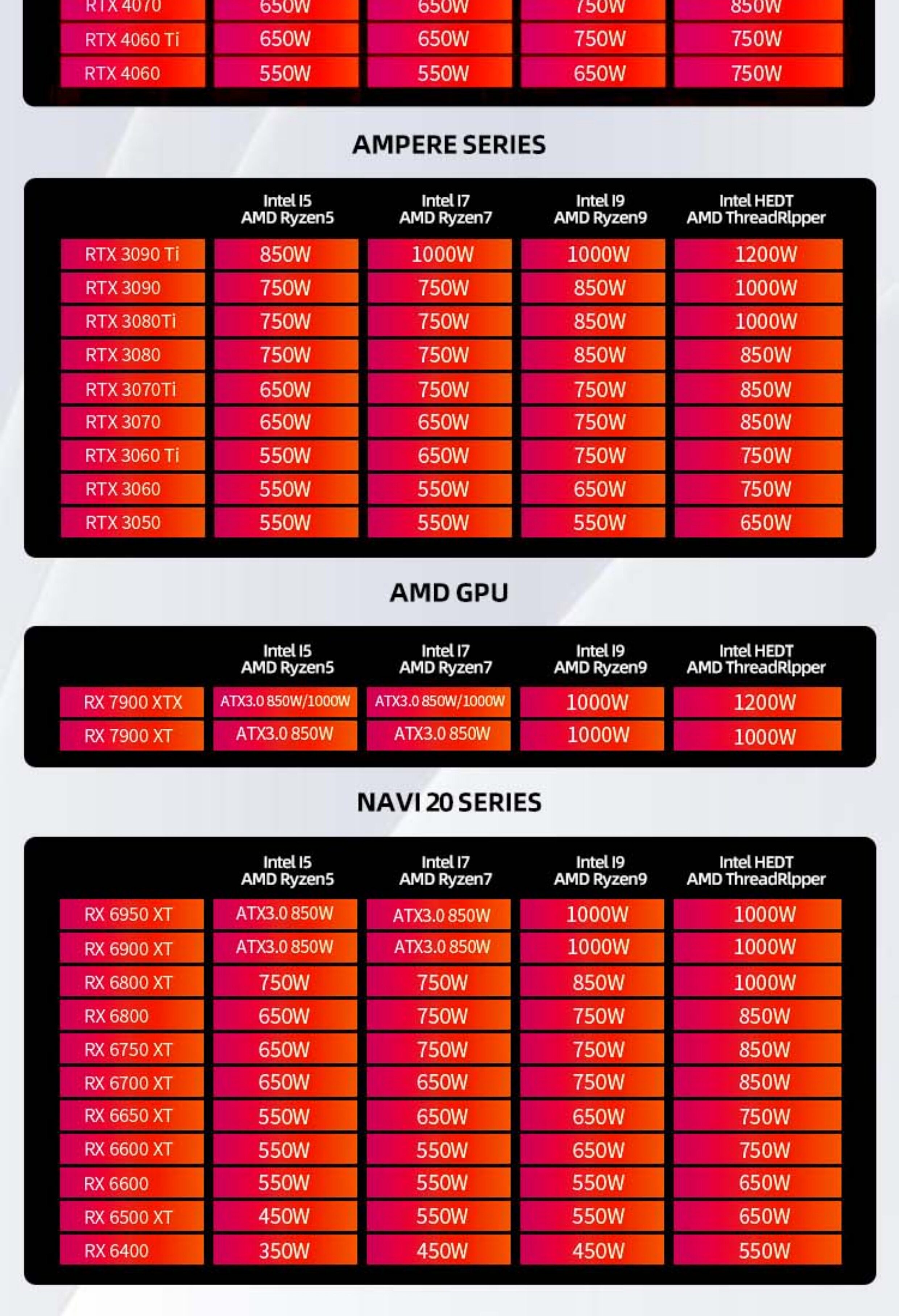 Электропитание для ПК 海韵电源core 650w金牌全模额定750w/850w/1000w电脑主机atx3.0 Seasonic
