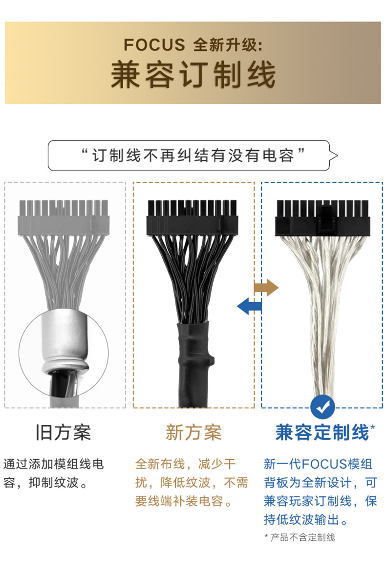 Электропитание для ПК 海韵电源core 650w金牌全模额定750w/850w/1000w电脑主机atx3.0 Seasonic