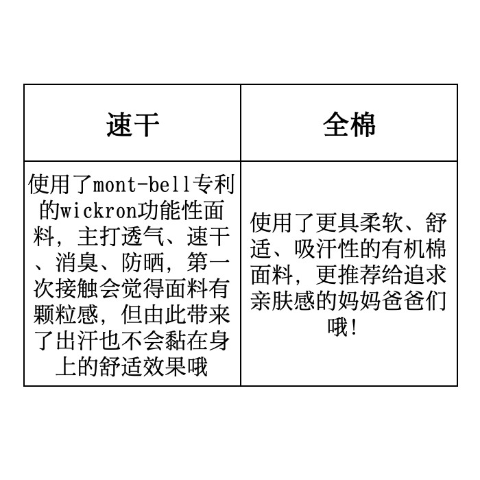 国内现货montbell日本户外正品美山童装春夏速干透气防晒短袖T恤 — 17
