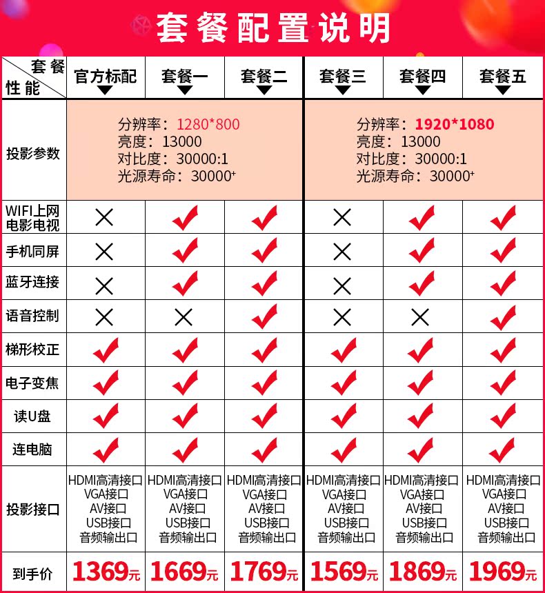炮 Máy chiếu M2 gia đình doanh nghiệp nhỏ máy chiếu văn phòng AI điều khiển từ xa bằng giọng nói thông minh HD 3D không dây điện thoại di động có màn hình 1080P không có màn hình TV 4K cực rõ ràng - Máy chiếu
