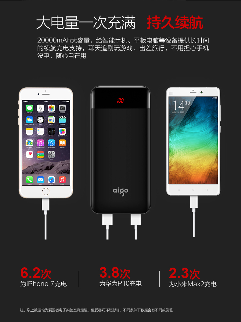 Patriot siêu mỏng polymer sạc Po 20000 mA của Apple Type-c điện thoại điện thoại di động phổ sạc Po kê Huawei OPPO vivo công suất lớn phụ trách đèn flash chính hãng nhanh phí - Ngân hàng điện thoại di động pin dự phòng samsung
