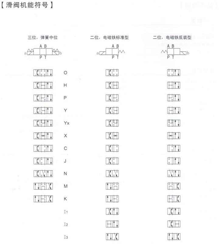 Van định hướng điện từ thủy lực 24EI3-H6B-T 24BI3-H6B-T H*B loại thiết kế chung van thủy lực mini van cản thủy lực