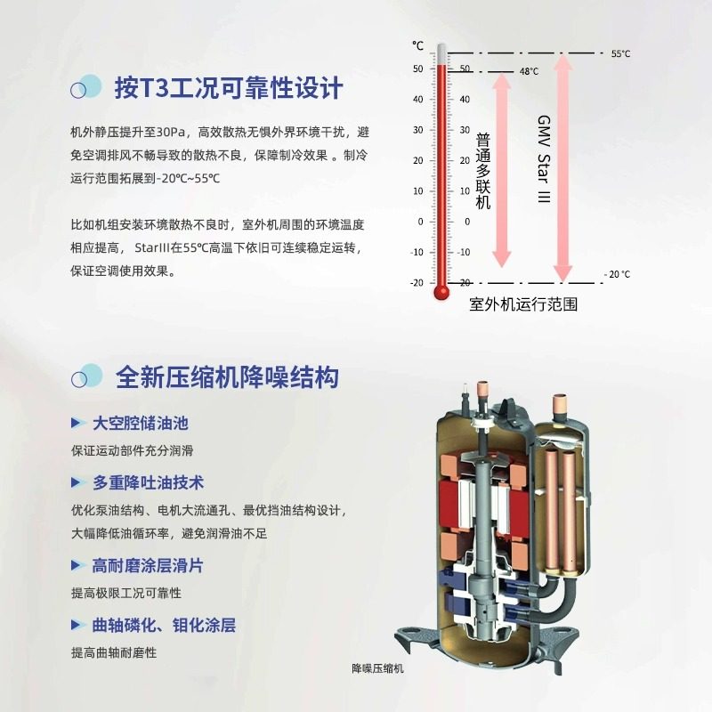 Gree Central Air Conditioner 4/5/6 Hp One to Three 456 Household Heating and Cooling Variable Frequency Multi-Link Star3 Generation Commercial