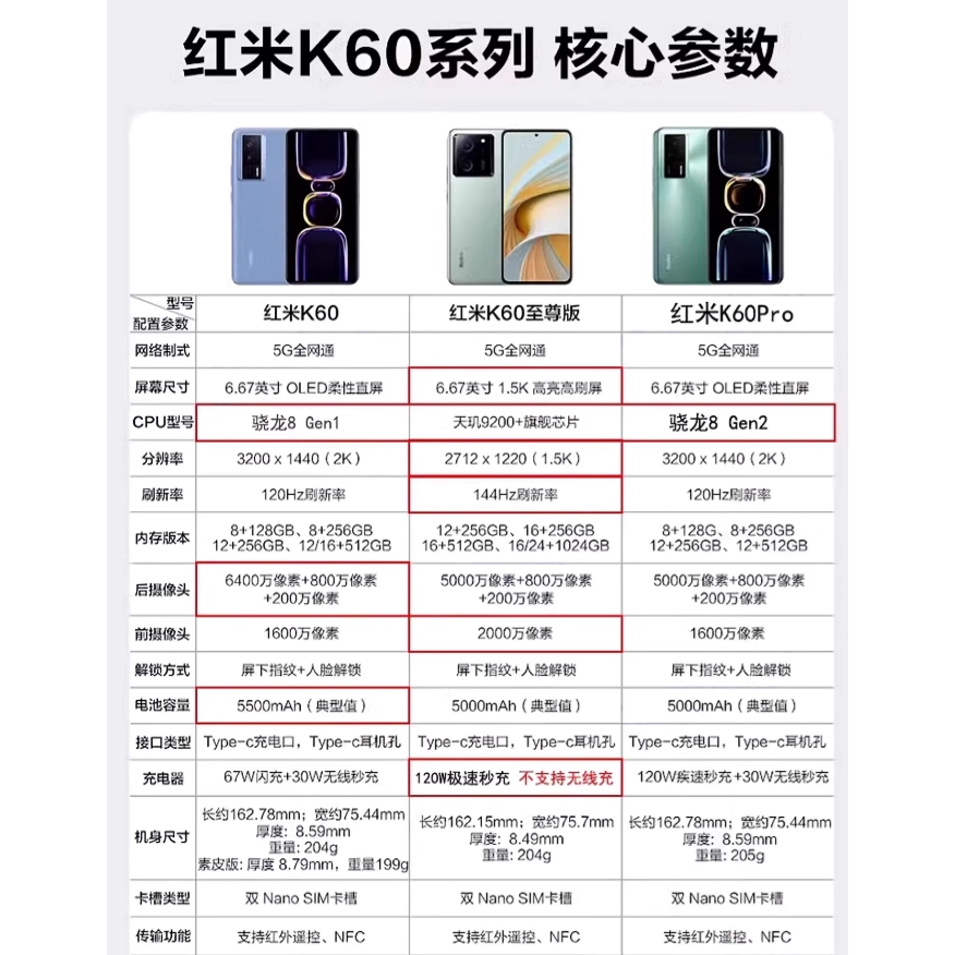 MIUI/ Redmi K60 Pro Экстремально быстрая Snapdragon 8GEN2 high flash 120Hz беспроводная зарядка NFC инфракрасный