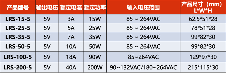 LRS CÓ NGHĨA LÀ TỐT 24V chuyển mạch nguồn điện 12V5 DC 25/50/100 siêu mỏng biến áp 350W đèn có ĐÈN LED điều khiển công nghiệp nguồn 24v 10a nguồn tổ ong nhiều đầu ra