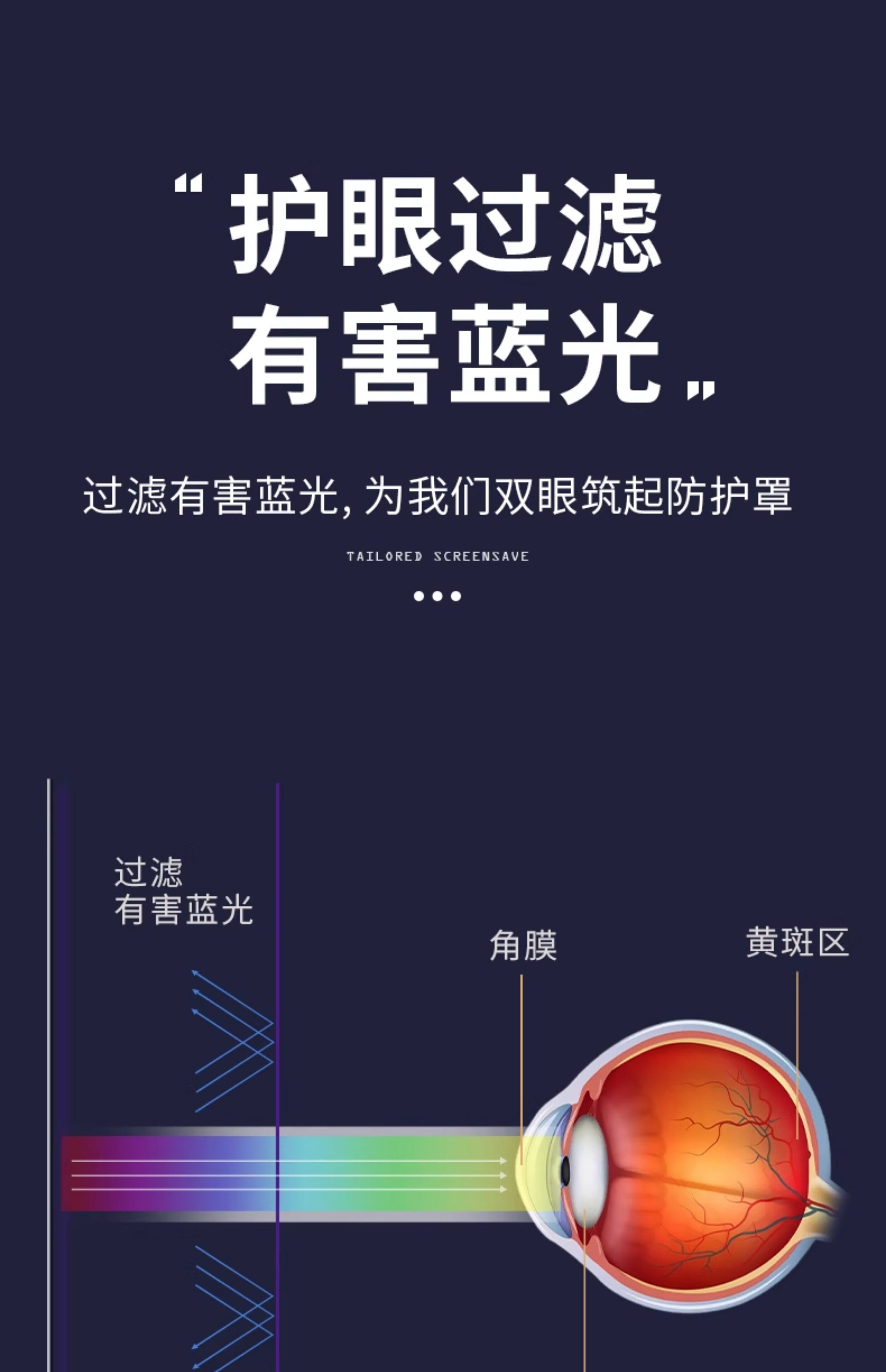 Фольга навигации 赛力斯蓝电e5中控导航屏幕钢化膜汽车内改装配件plus用品保护贴膜