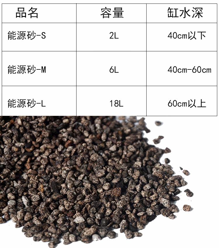 Ada 能源沙 能源砂s M號小 中號加強型水草基肥2 6l1入 露天拍賣