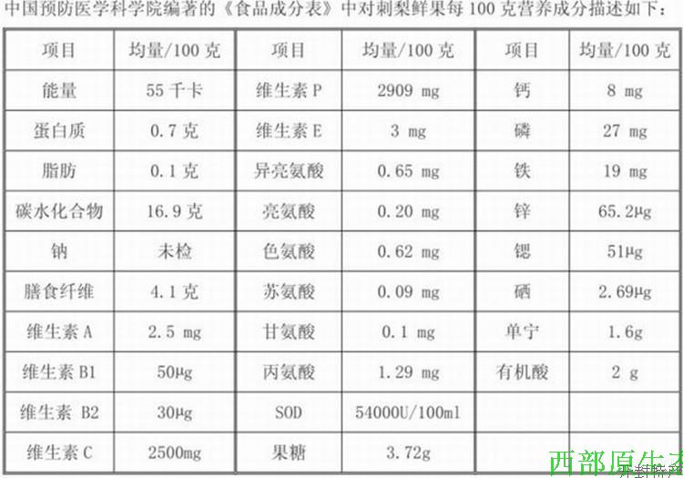 Ci Li Dried Fruit (Rosa roxburghii) — Guizhou Wild-Grown Herbal Tea Fruit, 500g specifications
