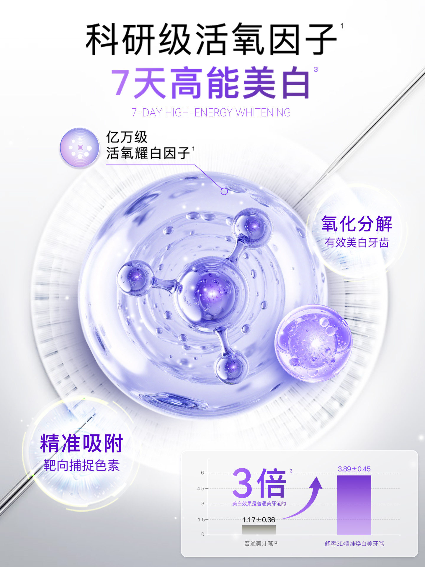 [New Product Launch]Shuke Whitening Teeth Whitening Pen Removes Yellow Stains, Freshens Breath, and Improves Color and Whitening