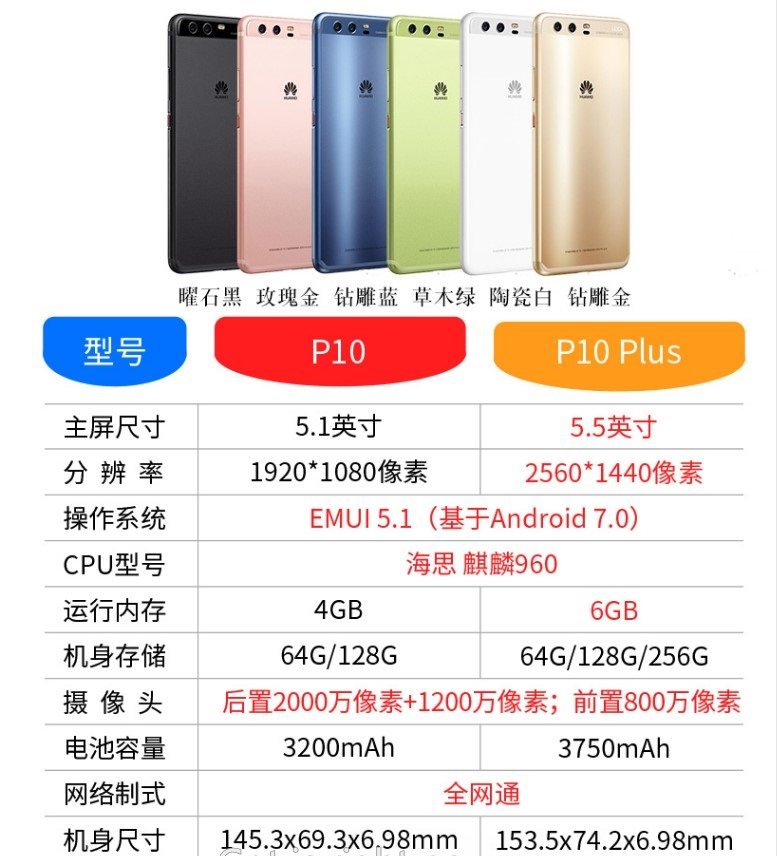 两千块的华为P10 Plus，是我最近最上头的“慢生活伴侣”_手机用品_淘宝数码网