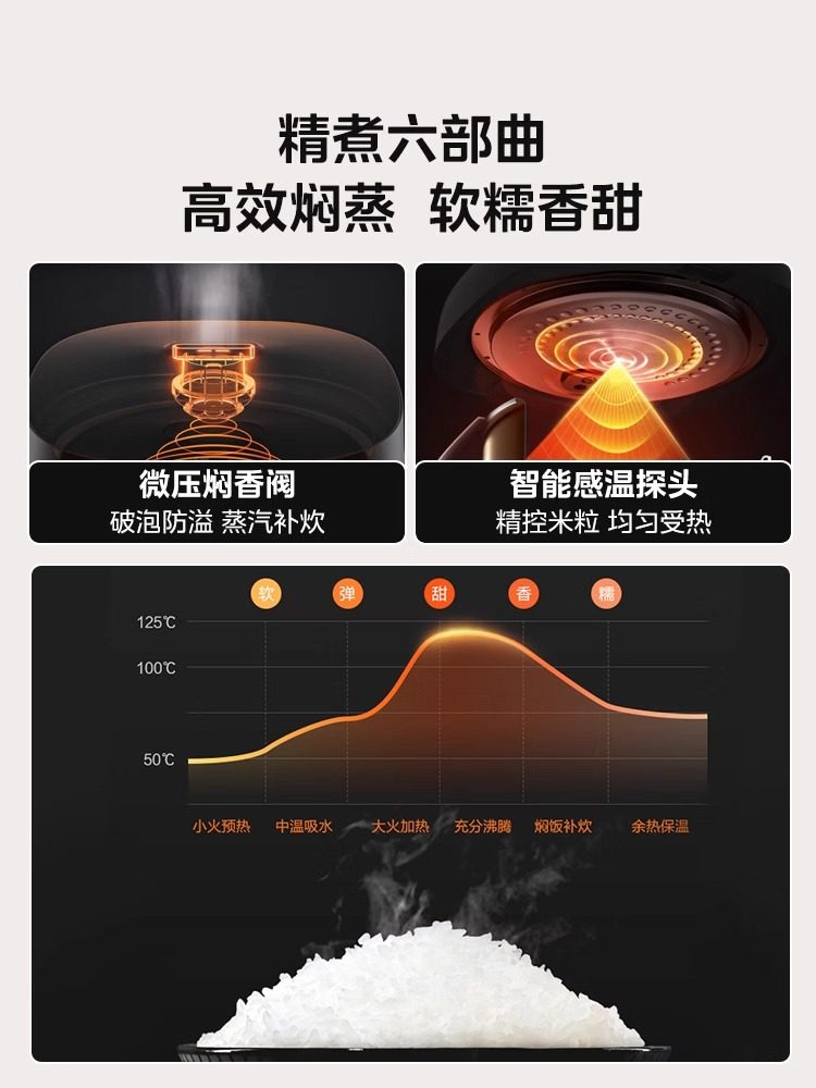 Midea Rice Cooker, Multifunctional Pressure Cooker for Home Use, Micro-Pressure Rice Cooker for 3 to 4 People, Official Genuine Product, Porridge and Rice Cooker