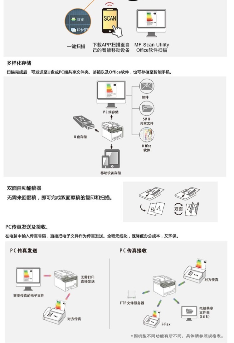 Máy in nhãn dán Canon 8380 727 màu máy in sao chép văn phòng A4 quét hai mặt wifi - Thiết bị & phụ kiện đa chức năng