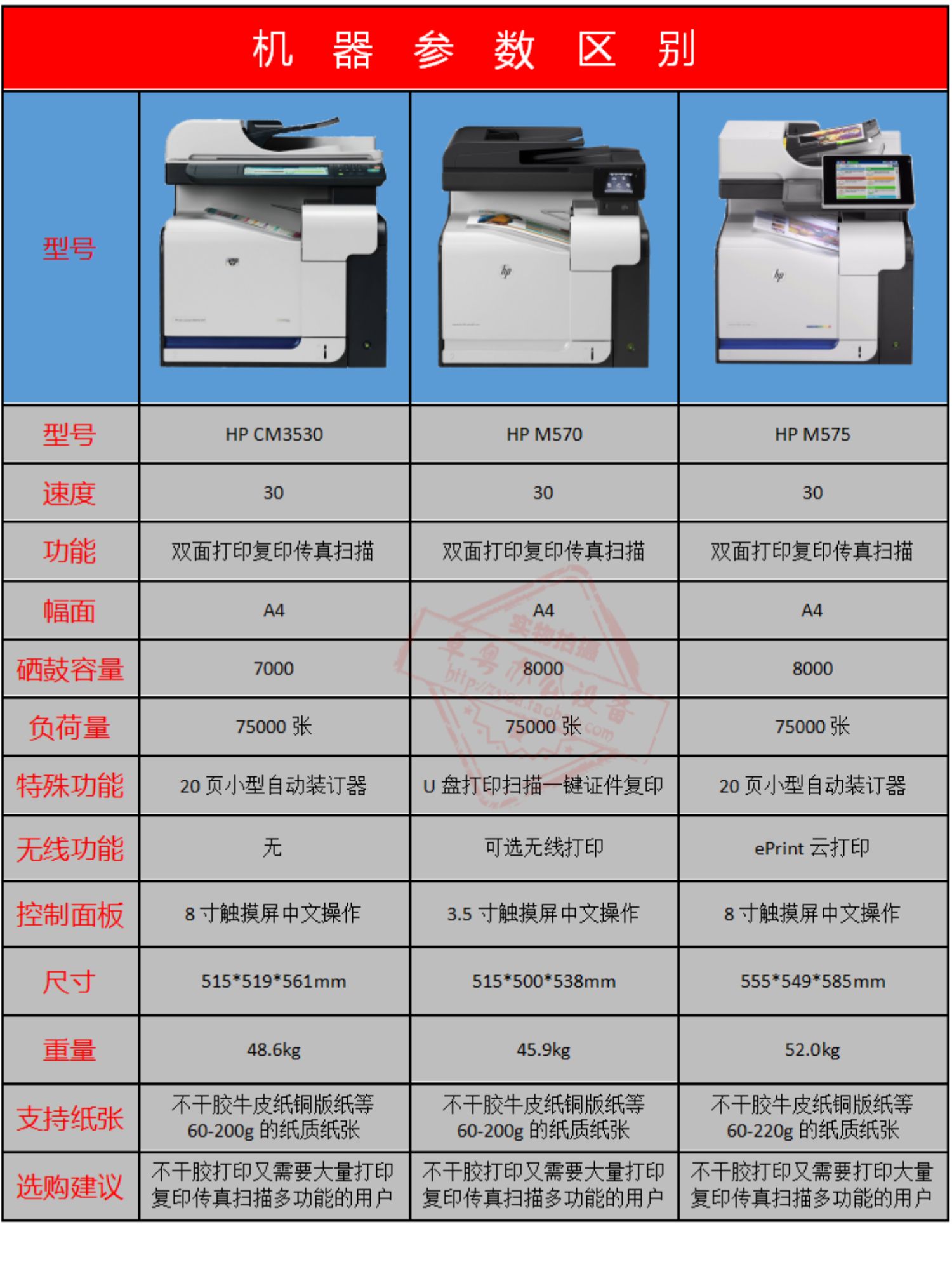 Máy in và sao chép laser HP 3530 570 575 màu Văn phòng thương mại A4 quét hai mặt tốc độ cao - Thiết bị & phụ kiện đa chức năng