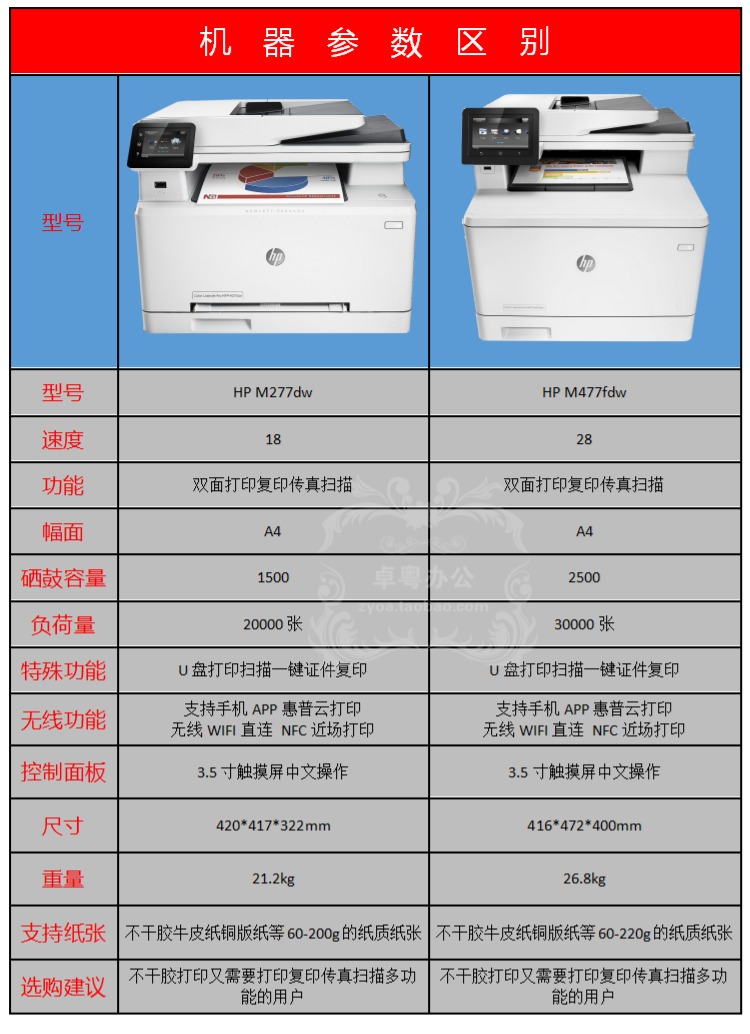 Máy in và sao chép laser màu HP 277dw 477fdw máy quét văn phòng hai mặt A4 quét wifi - Thiết bị & phụ kiện đa chức năng