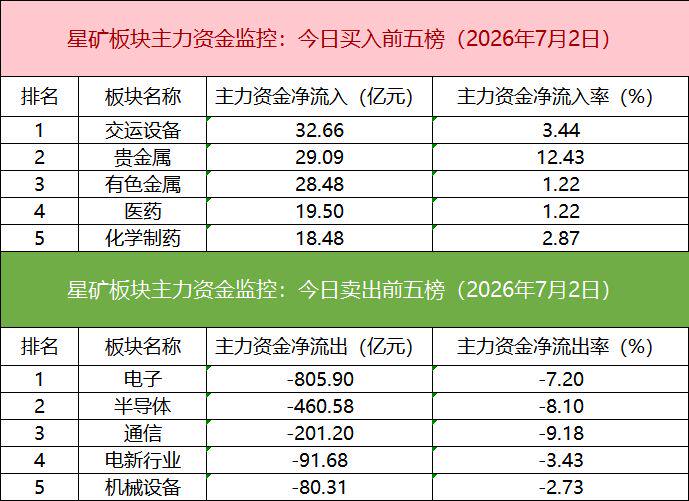 【数据看盘】京东方A龙虎榜惊现19亿抢筹大战,多家机构与北向资金激烈博弈多氟多