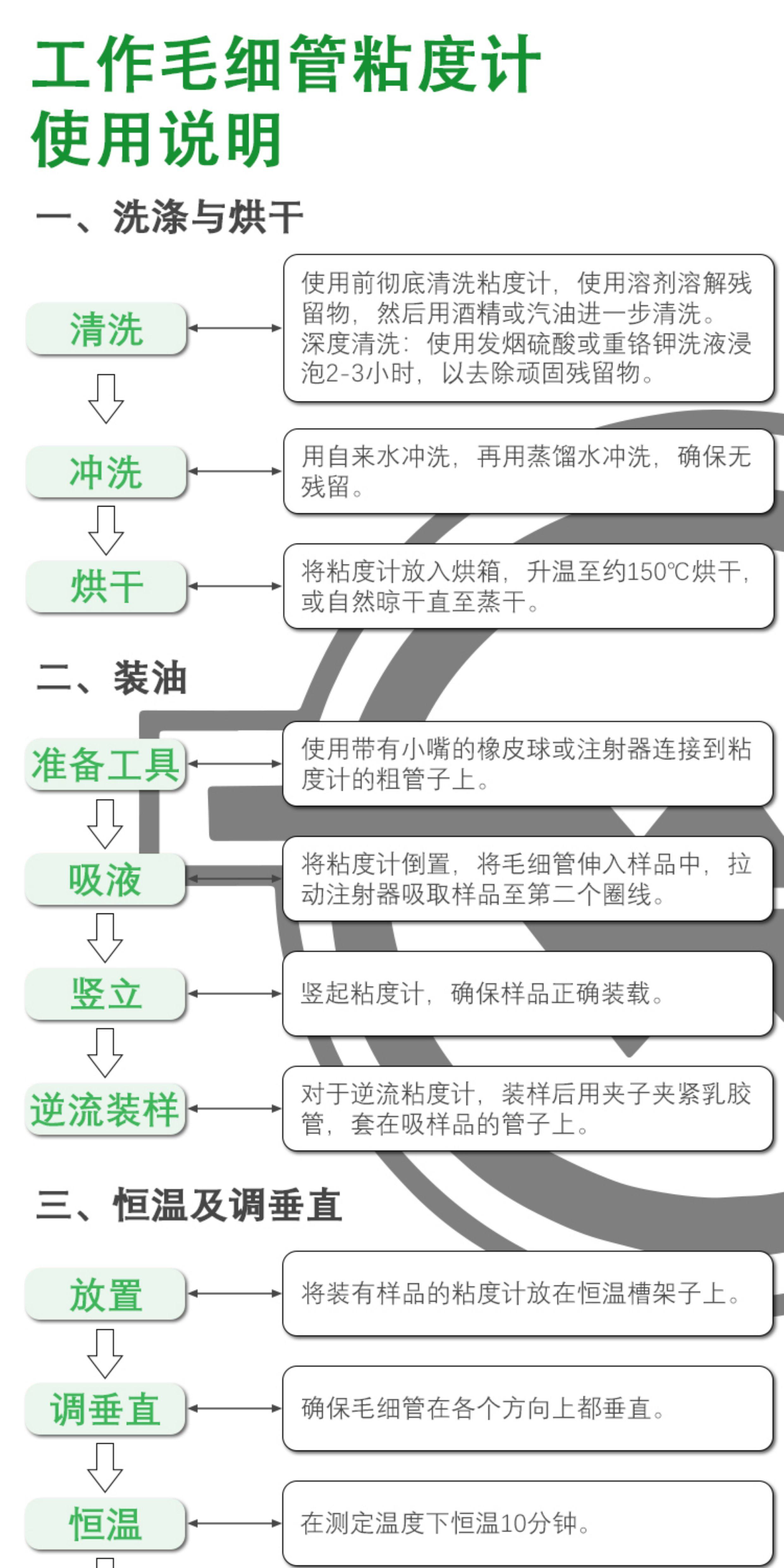 Вискозиметр 1834乌氏黏度计 石油运动黏度测试仪 三管自动乌氏黏度计 高硼硅玻璃黏度计 Ring light