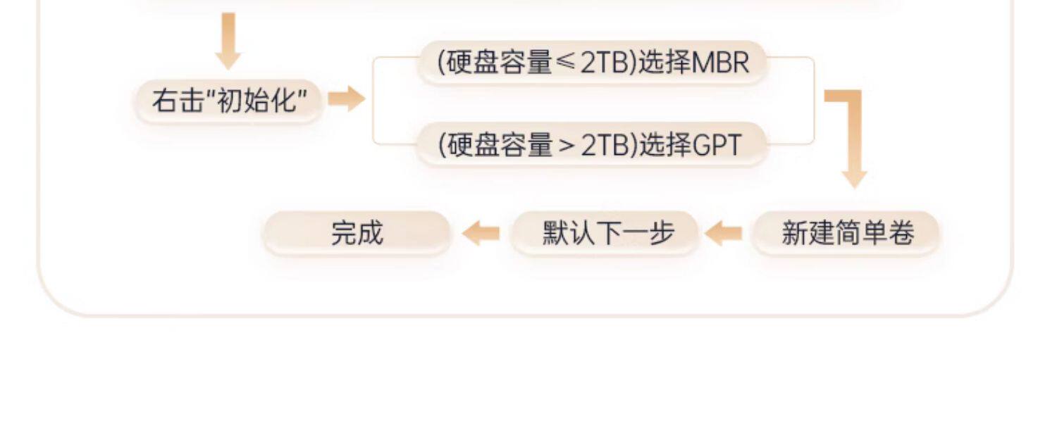 Корпус для жестого диска orico/奥睿科硬盘底座2.5/3.5寸移动拷贝机sata固态机械保护盒 41028017 ORICO/2.5/3.5