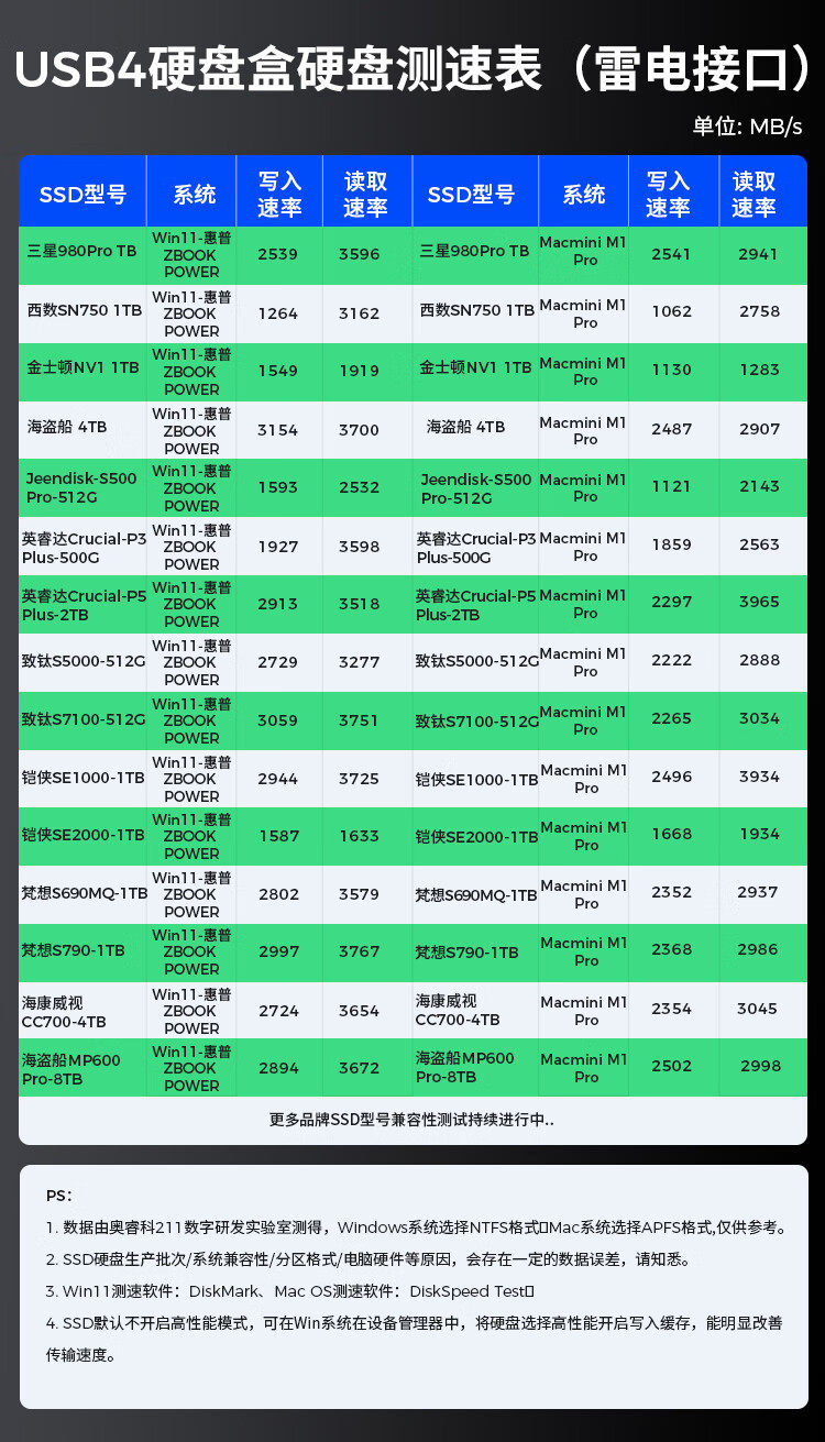 Корпус для жестого диска 奥睿科m.2 nvme usb4随身硬碟盒兼容雷电4/3固态m2硬碟盒风扇散热 The Orico