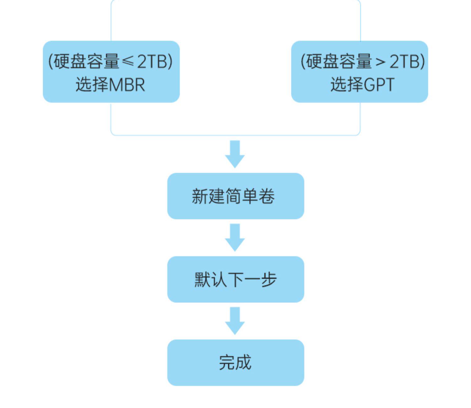 Корпус для жестого диска orico奥睿科台式电脑机械硬盘外接盒3.5寸机械硬盘底座sata读取器
