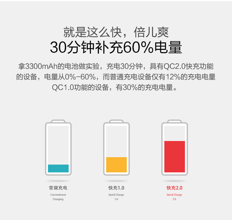 chargeur ORICO - Ref 1294694 Image 9