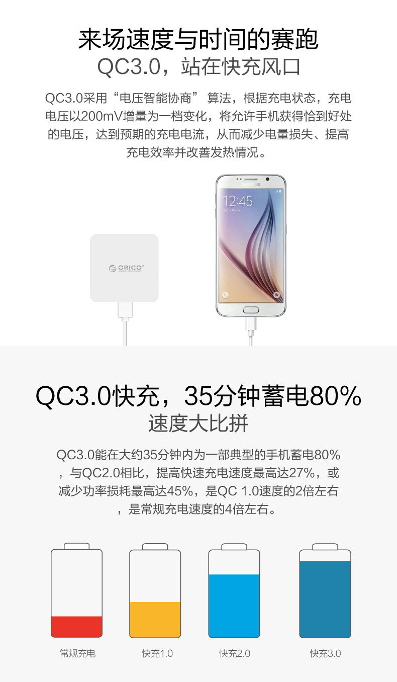 chargeur ORICO - Ref 1292873 Image 7