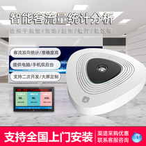 Monocular Visual passenger flow counter intelligent flow statistician Pavilion scenic store shopping mall secondary development M6