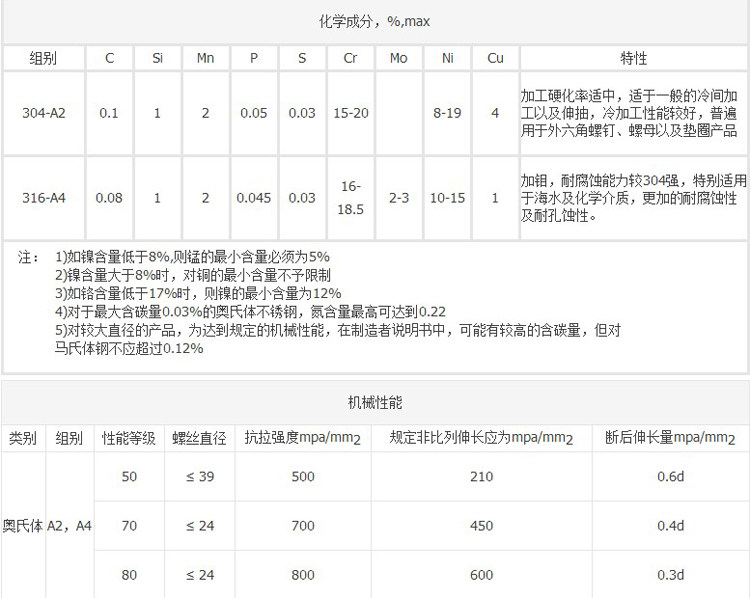 Химические ингредиенты