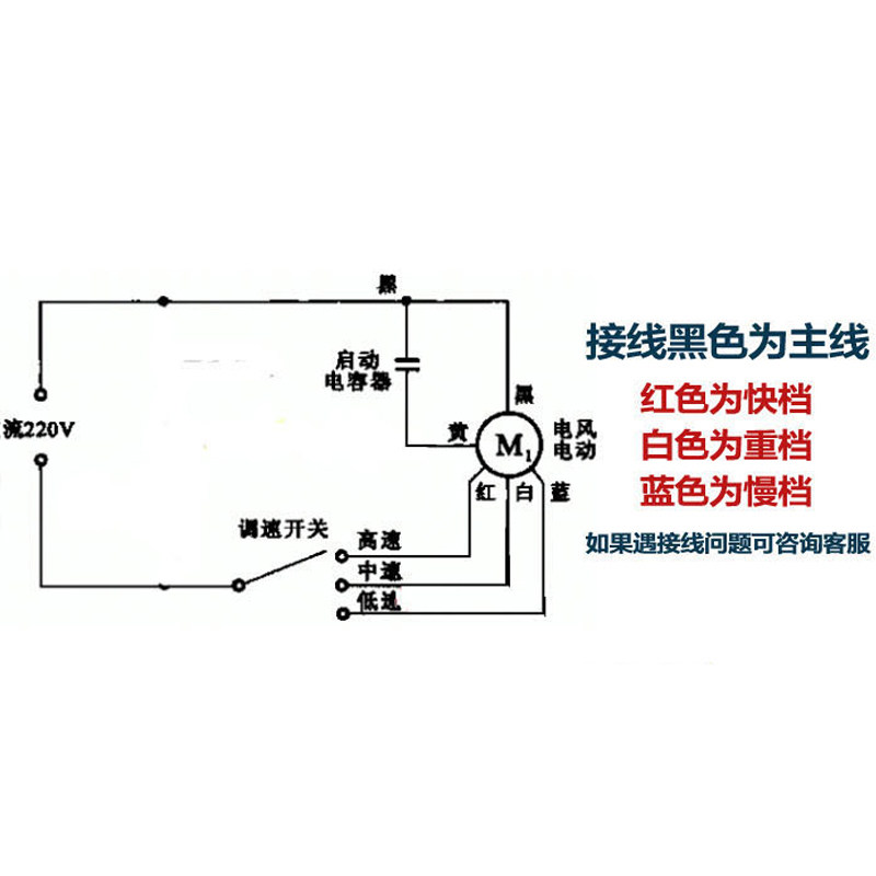 ZC2574短轴FS-45电风扇电机:夏日清凉神器,大功率纯铜线落地扇马达配件详解!-风扇-淘宝好物网