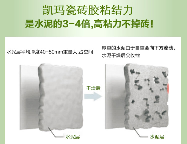 The Cement strength of mortar on glue good Cement ceramic tile adhesive glue fine stickup ceramic tile adhesive mortar partner