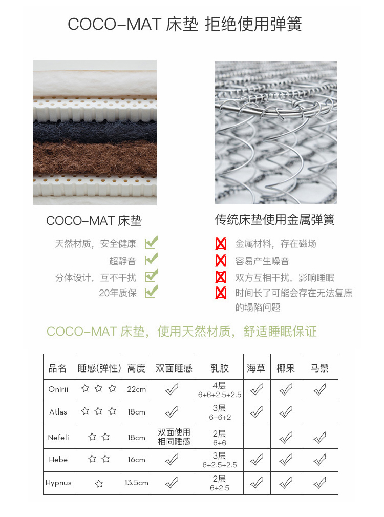 Матрасы из латекса cocomat onirii 希腊原装进口 床垫天然材质高档无弹簧乳胶床垫 OTHER Матрасы из латекса cocomat onirii 希腊原装进口 床垫天然材质高档无弹簧乳胶床垫 OTHER