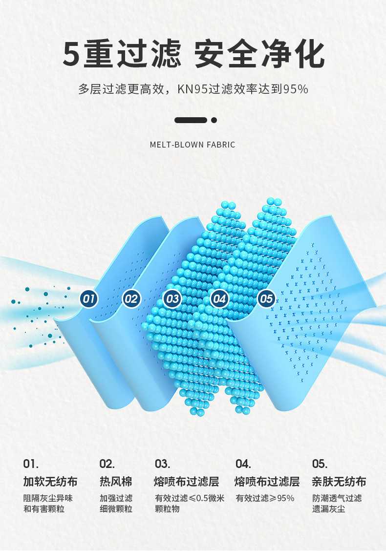 火星衣局 KN95级防护口罩 10只 图5