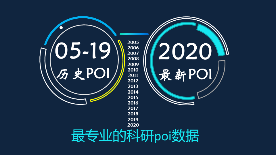 Historical Dining Poi) New Edition Dining Poi) Chinese Restaurant Confectionery Shop Foreign Restaurant SHP CSV Data