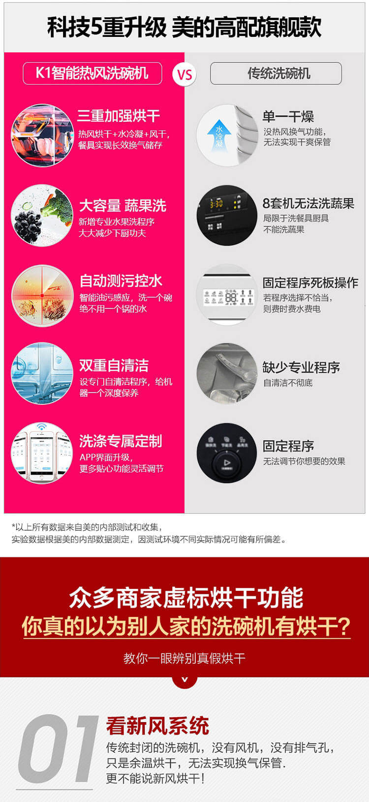 美的 K1 全自动 嵌入式洗碗机 可洗果蔬 8套 图2